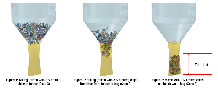 bag filling simulations