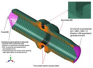 FEA model of Breakaway Joint
