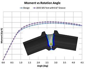 FEA results - moment ca[pacity