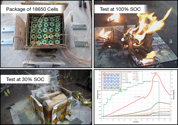 Battery Testing Figure 2