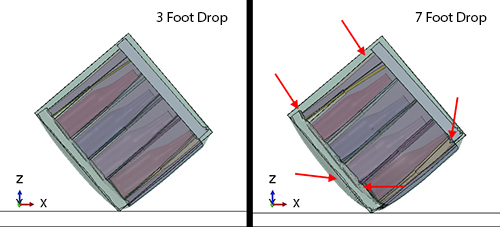 In-Silico Edge Drop