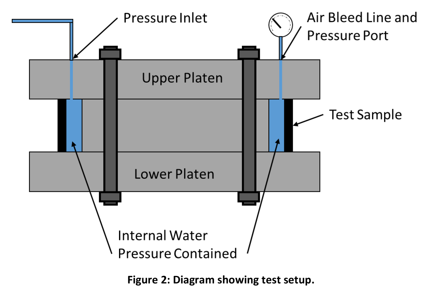 Test Setup Diagram